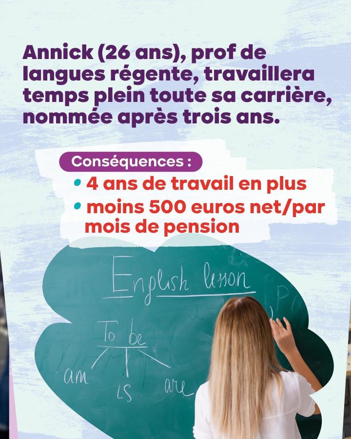 Une femme écrit sur un tableau à la craie. Texte : Annick (26 ans), prof de langues régente, travaillera temps plein toute sa carrière, nommée après trois ans. Conséquences : 4 ans de travail en plus moins 500 euros net/par mois de pension.