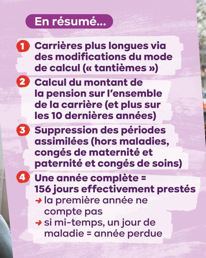 En résumé : (1) Carrières plus longues via des modifications du mode de calcul (« tantièmes ») (2) Calcul du montant de la pension sur l’ensemble de la carrière (et plus sur les 10 dernières années) (3) Suppression des périodes assimilées (hors maladies, 