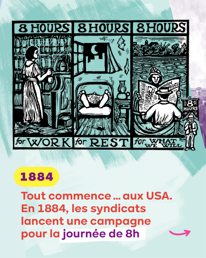 Illustration montrant le principe de la journée avec 8 heures de travail, de repos et de loisir. Texte : Tout commence... aux USA. En 1884, les syndicats lancent une campagne pour la journée des 8 heures.
