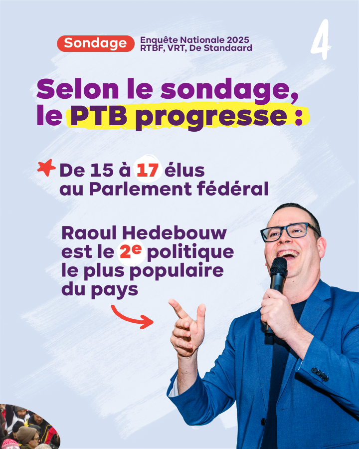 Selon le sondage, le PTB progresse : - De 15 à 17 élus au Parlement fédéral - Raoul Hedebouw est le 2e politique le plus populaire du pays