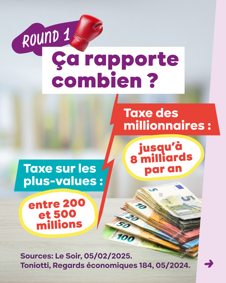 Round 1 : ça rapporte combien ?  Taxe sur les plus-values : entre 200 et 500 millions  Taxe des millionnaires : jusqu’à 8 milliards par an  Sources :  Le Soir, 05/02/2025. Toniotti, Regards économiques 184, 05/2024.
