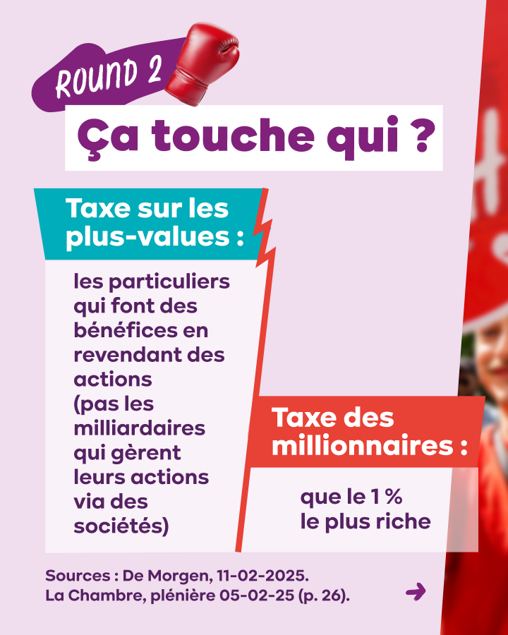 Round 2 : ça touche qui ?  Taxe sur les plus-values : les particuliers qui font des bénéfices en revendant des actions (pas les milliardaires qui gèrent leurs actions via des sociétés)  Taxe des millionnaires : que le 1 % le plus riche