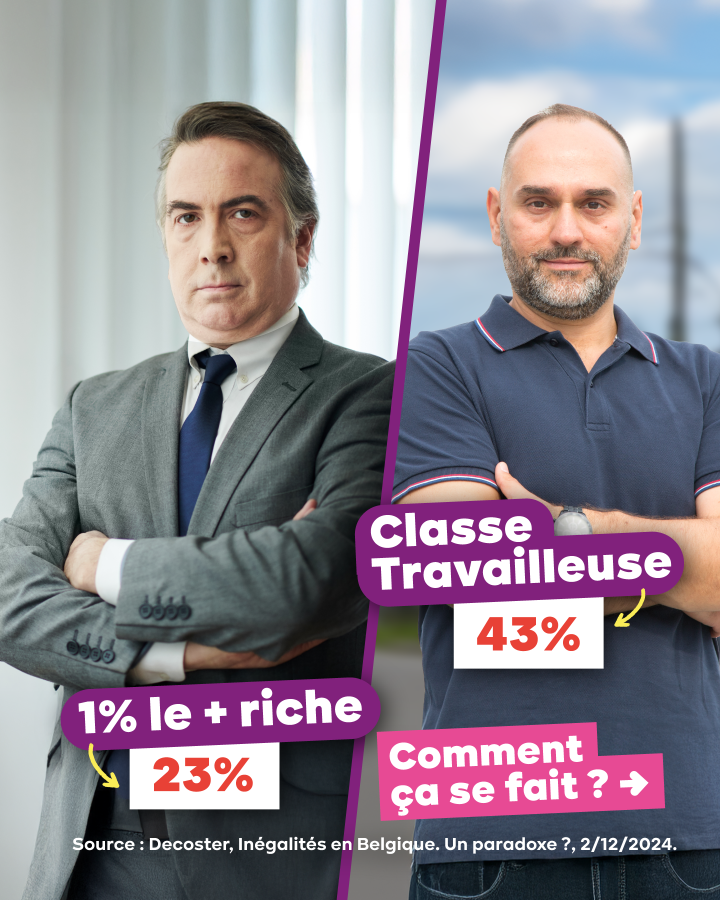 Photos d'un homme d'affaire et d'un travailleur. Texte : 1% le plus riche → 23% Classe travailleuse → 43%  Comment ça se fait ? → 
