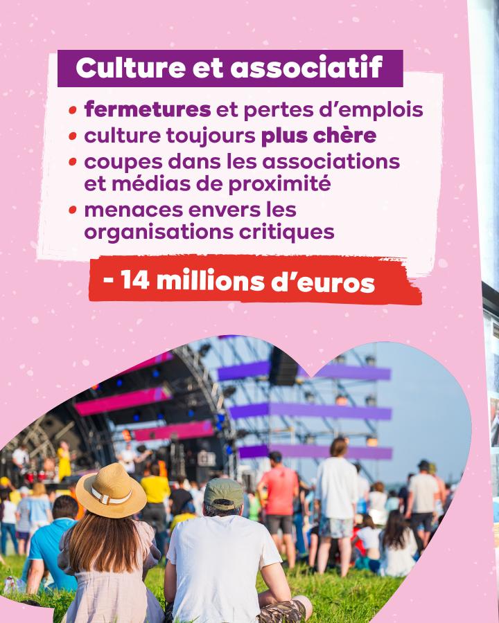 Culture et associatif - fermetures et pertes d’emplois - culture toujours plus chère - coupes dans les associations et médias de proximité - menaces envers les organisations critiques => - 14 millions d’euros