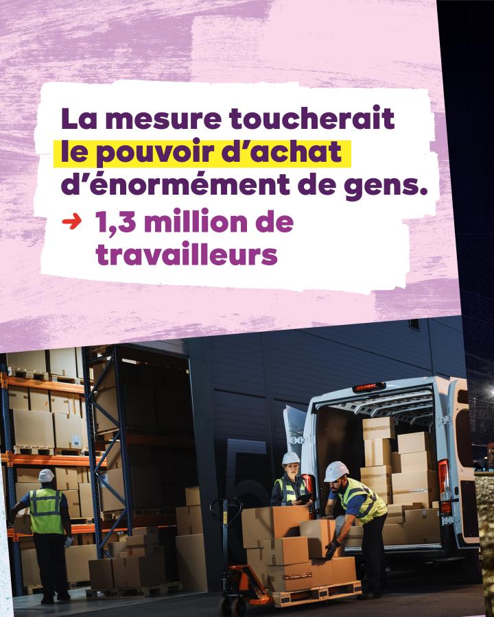 La mesure toucherait le pouvoir d’achat d’énormément de gens.  → 1,3 million de travailleurs