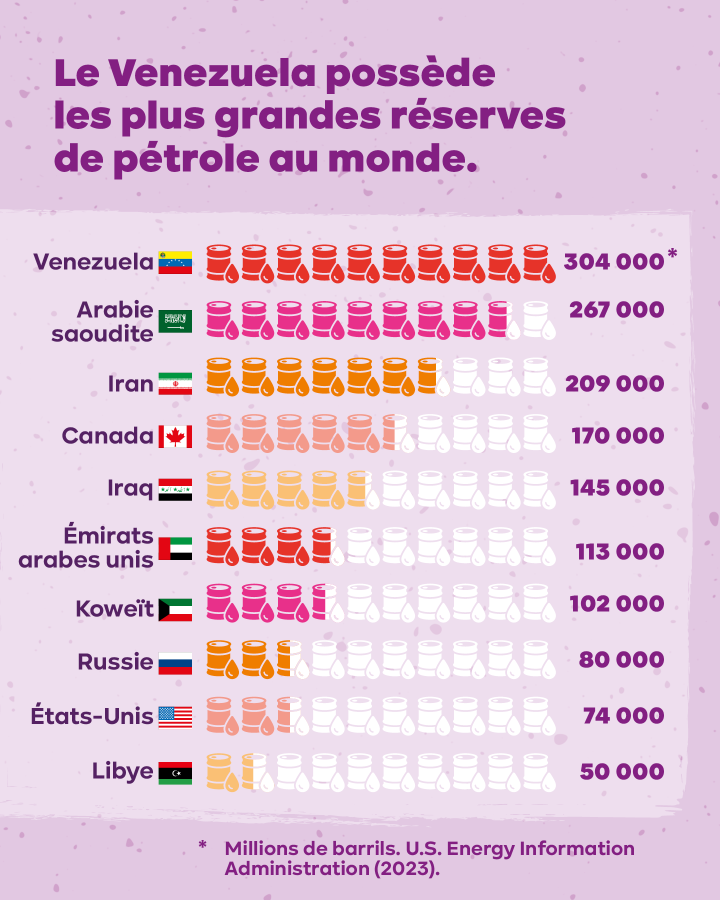 Carrousel Venezuela slide 5