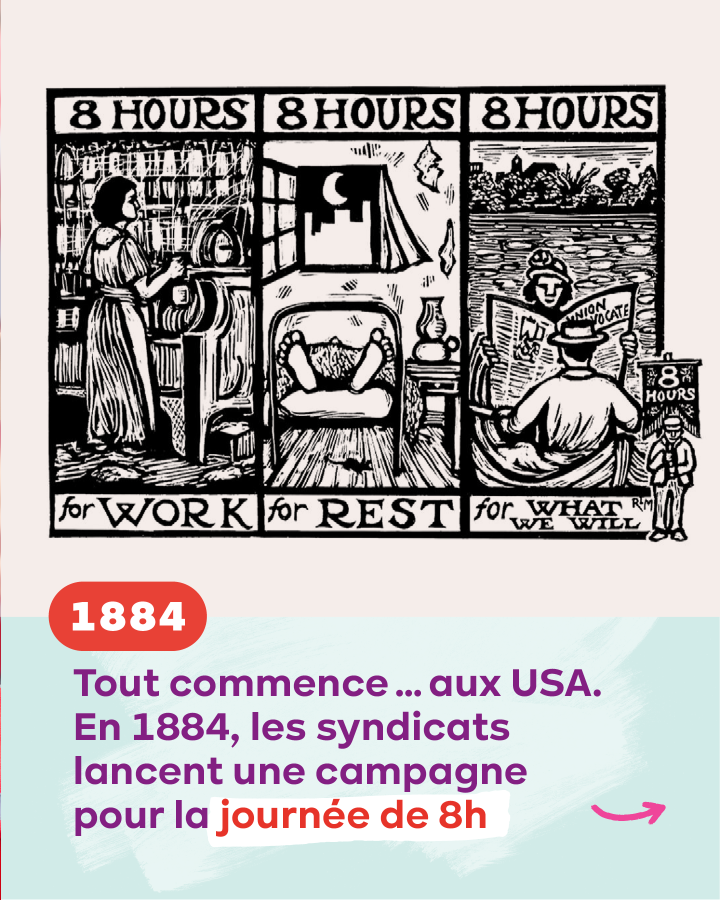 1884. Tout commence... aux USA. En 1884, les syndicats lancent une campagne pour la journée de 8h