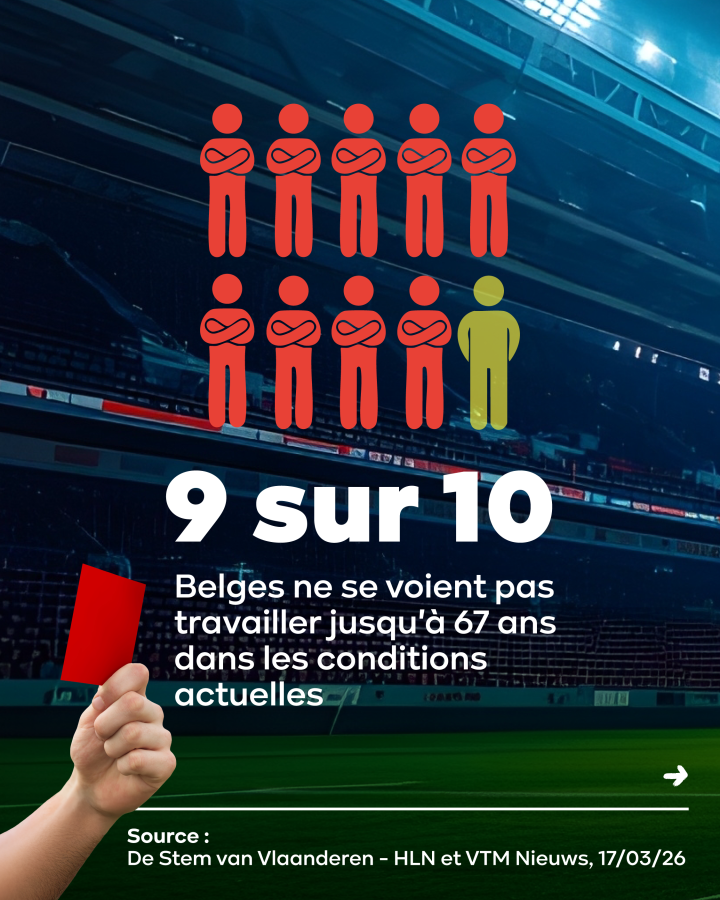 ·	9 personnes sur 10 ne se voient pas travailler jusqu'à 67 ans dans les conditions actuelles. ·	Source : De Stem van Vlaanderen, HLN et VTM Nieuws, 17/03/26 