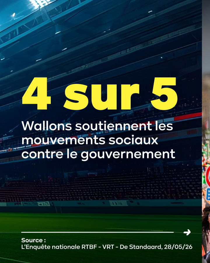 ·	4 Wallons sur 5 soutiennent les mouvements sociaux contre le gouvernement  ·	Source:  L'Enquête nationale RTBF - VRT - De Standaard, 28/05/26