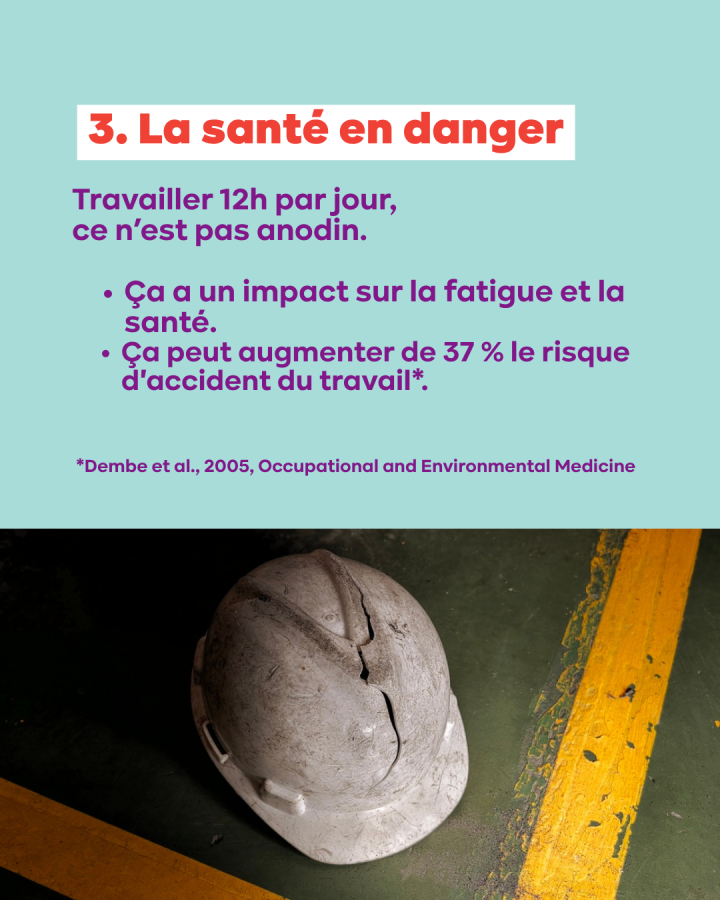 3. La santé en danger. Travailler 12h par jour,  ce n’est pas anodin.   Ça a un impact sur la fatigue et la santé. Ça peut augmenter de 37 % le risque d'accident du travail*.    *Dembe et al., 2005, Occupational and Environmental Medicine