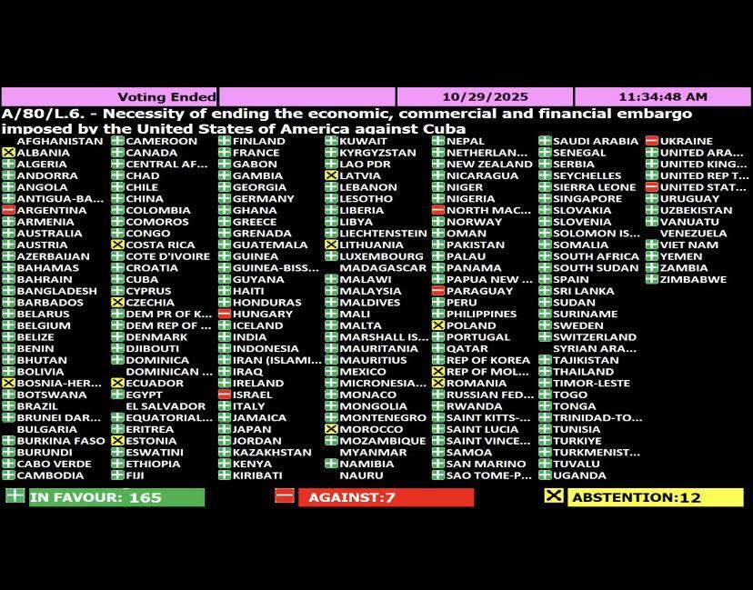 Aperçu des votes par pays sur la résolution lors de l'Assemblée générale des Nations unies