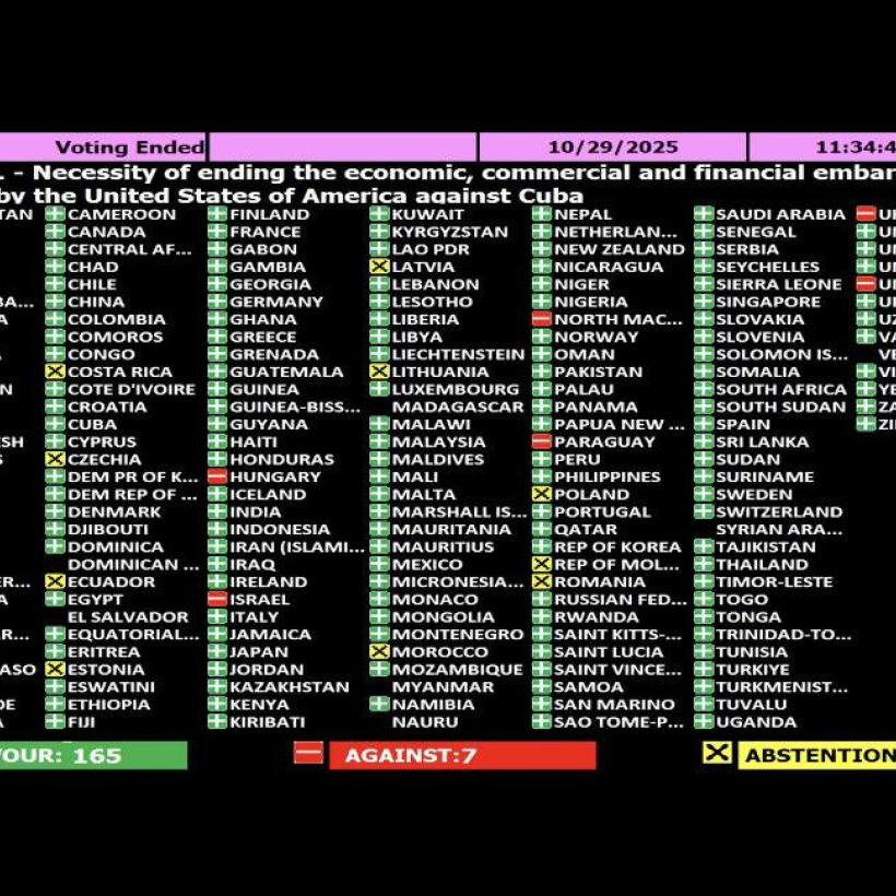 Overzciht van de stemming per land over de resolutie in de algemene vergadering van de Verenigde Naties